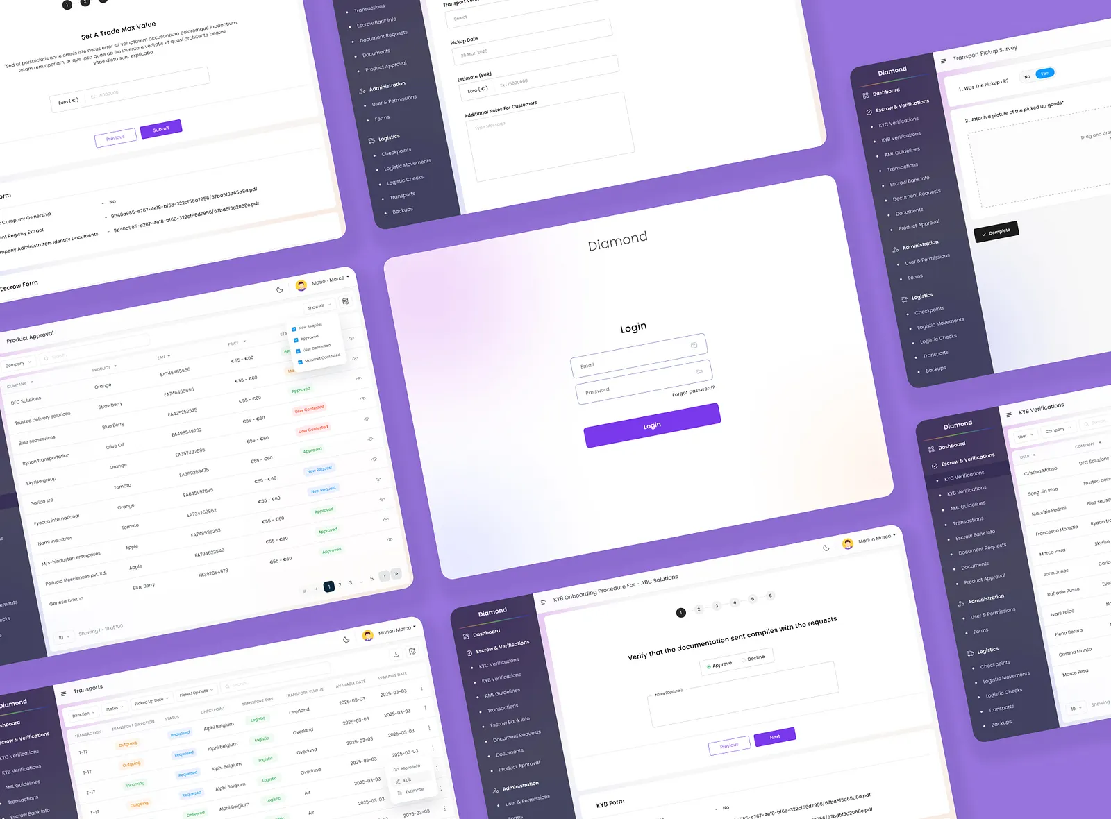 DataViz Dashboard Mockup